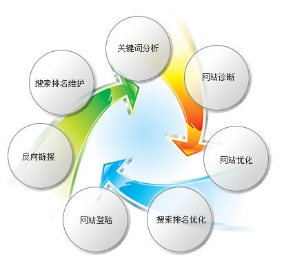 網(wǎng)站被百度降權(quán)的原因思路分析以及解決方法詳解