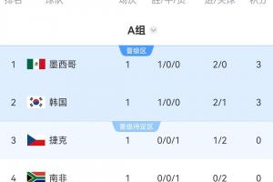 塞內(nèi)加爾對(duì)決伊拉克比賽回放_(tái)塞內(nèi)加爾對(duì)決伊拉克比賽回放在線觀看_免費(fèi)看直播