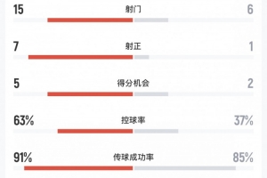 極速英格蘭對(duì)巴掌馬全場(chǎng)錄像_極速英格蘭對(duì)巴掌馬全場(chǎng)錄像在線觀看_免費(fèi)看直播