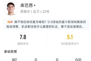 庫巴西本場數據：1次關鍵傳球，1次攔截，1次爭頂，評分7.8分