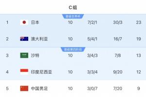 極速西班牙對決沙特阿拉伯直播入口_極速西班牙對決沙特阿拉伯直播入口在線觀看_免費看直播