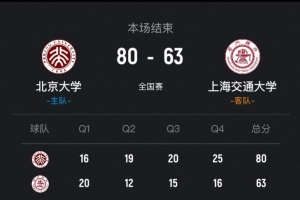 北京大學女籃次回合再勝上海交大晉級決賽！王家繪24+12+5