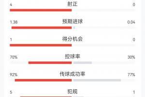 今日德國VS庫拉索進(jìn)球集錦_今日德國VS庫拉索進(jìn)球集錦在線觀看_免費(fèi)看直播