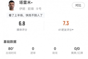 塔雷米全場(chǎng)數(shù)據(jù)：1射門中框1關(guān)鍵傳球+81%傳球成功率，獲評(píng)6.8分