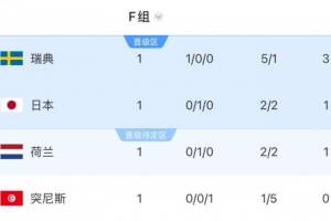 實時埃及對陣世界杯新西蘭比分預測_實時埃及對陣世界杯新西蘭比分預測在線觀看_免費看直播