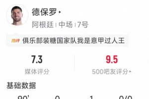 德保羅本場數據：1次助攻，1次關鍵傳球，2次攔截，3次搶斷