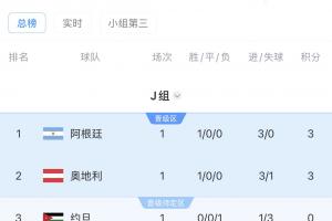 極速約旦vs世界杯奧地利比賽回放_極速約旦vs世界杯奧地利比賽回放在線觀看_免費看直播
