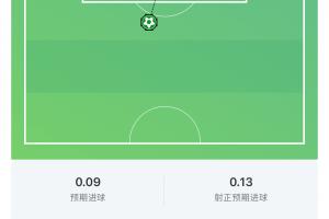 并列世界杯第一！梅西世界波破門，世界杯禁區外進球數5球