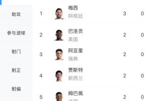 極速約旦大戰阿爾及利亞首發陣容_極速約旦大戰阿爾及利亞首發陣容在線觀看_免費看直播
