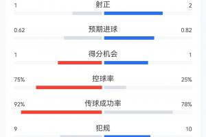 極速土耳其大戰美國進球集錦_極速土耳其大戰美國進球集錦在線觀看_免費看直播