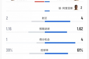 火爆西雅圖風暴vs亞特蘭大夢想比分預測_火爆西雅圖風暴vs亞特蘭大夢想比分預測在線觀看_免費看直播
