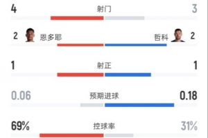 免費球帝德甲高清低調(diào)看直播_免費球帝德甲高清低調(diào)看直播在線觀看_免費看直播