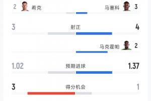 實時平臺比賽在線觀看_實時平臺比賽在線觀看在線觀看_免費看直播