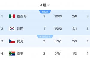 今日2026世界杯克羅地亞vs美國jrs直播_今日2026世界杯克羅地亞vs美國jrs直播在線觀看_免費看直播