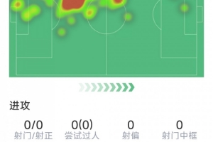 免費抗7次成功vs加布里埃爾本場數據：2次解圍，1次搶斷，8次全場錄像_免費抗7次成功vs加布里埃爾本場數據：2次解圍，1次搶斷，8次全場錄像在線觀看_免費看直播