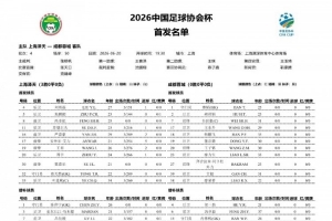 今日上海澤天大戰成都蓉城首發：韋世豪、拜合拉木登場，帥惟浩替補jrs直播_今日上海澤天大戰成都蓉城首發：韋世豪、拜合拉木登場，帥惟浩替補jrs直播在線觀看_免費看直播