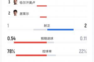 免費小九英超比分預測_免費小九英超比分預測在線觀看_免費看直播