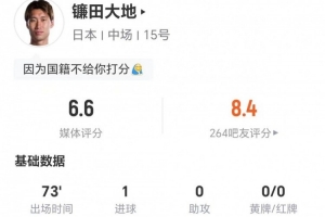 最新太低了？鐮田大地本場1球+1關(guān)鍵傳球 5對陣抗2成功 獲評6.6分進(jìn)球集錦_最新太低了？鐮田大地本場1球+1關(guān)鍵傳球 5對陣抗2成功 獲評6.6分進(jìn)球集錦在線觀看_免費(fèi)看直播
