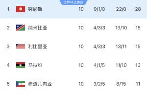 實時球神足球免費賽事前瞻_實時球神足球免費賽事前瞻在線觀看_免費看直播