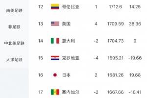 火爆2026世界杯英格蘭對(duì)陣烏拉圭高清在線觀看_火爆2026世界杯英格蘭對(duì)陣烏拉圭高清在線觀看在線觀看_免費(fèi)看直播