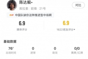 陳達(dá)毅全場(chǎng)數(shù)據(jù)：2關(guān)鍵傳球+4次過(guò)人+7次成功地面對(duì)抗，評(píng)分6.9