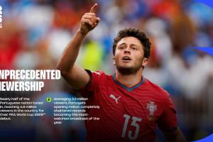 FIFA官方：近半數葡萄牙國民收看首戰，打破葡萄牙今年收視紀錄