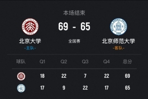 北京大學(xué)女籃總決賽首回合4分險(xiǎn)勝北京師大 李星諾15+7+7斷難救主