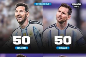 數據爆表！梅西38歲這一年出戰50場，50球30助制造80球！