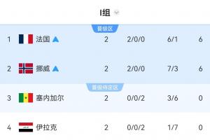 免費韓國VS世界杯葡萄牙低調看直播_免費韓國VS世界杯葡萄牙低調看直播在線觀看_免費看直播