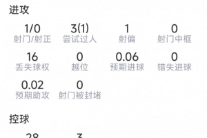 實時2026世界杯巴西對西班牙高清全場錄像_實時2026世界杯巴西對西班牙高清全場錄像在線觀看_免費看直播