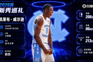 野獸前鋒！公牛4號簽摘下凱萊布·威爾遜 新帥斯普利特麾下添大將