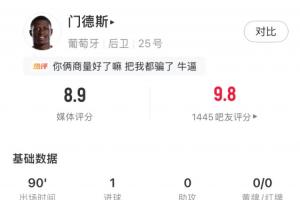 邊路發動機！門德斯8.9分全場最高，任意球破門+多次邊路策動機會