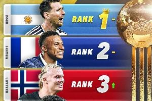 世界杯金球概率排行：梅西第1，姆巴佩、哈蘭德分列二三，C羅第16