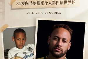 漫長！內馬爾有望對陣蘇格蘭出戰，上次他在巴西出場還是980天前