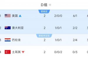 免費(fèi)2026世界杯巴西大戰(zhàn)英格蘭賽事前瞻_免費(fèi)2026世界杯巴西大戰(zhàn)英格蘭賽事前瞻在線觀看_免費(fèi)看直播
