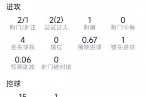 今日世界杯荷蘭大戰(zhàn)烏拉圭全場錄像_今日世界杯荷蘭大戰(zhàn)烏拉圭全場錄像在線觀看_免費(fèi)看直播