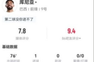 重磅庫尼亞本場5射2正進1球+1關鍵傳球 6對陣抗5成功 獲評7.8分直播_重磅庫尼亞本場5射2正進1球+1關鍵傳球 6對陣抗5成功 獲評7.8分直播在線觀看_免費看直播