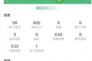 最新抗5次成功，獲評7.5分VS卡塞米羅數據：4次解圍+4次搶斷，6次首發陣容_最新抗5次成功，獲評7.5分VS卡塞米羅數據：4次解圍+4次搶斷，6次首發陣容在線觀看_免費看直播