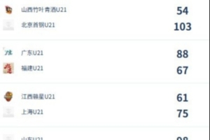 極速世界杯法國大戰荷蘭全場錄像_極速世界杯法國大戰荷蘭全場錄像在線觀看_免費看直播