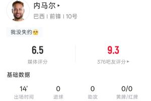 981天再復(fù)出！內(nèi)馬爾數(shù)據(jù)：出場14分鐘 1射1正 24次觸球 4次傳中-b9