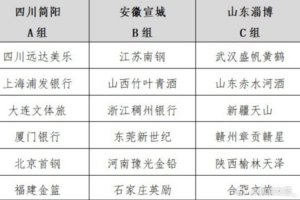 全國女籃錦標賽暑期來襲 三大賽區7月開戰-et