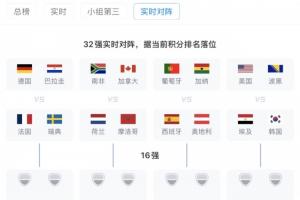 實時：德法同1/8決賽區，西葡同區對決若按現在排名落位！32強在線觀看_實時：德法同1/8決賽區，西葡同區對決若按現在排名落位！32強在線觀看在線觀看_免費看直播