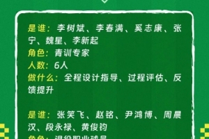 中國(guó)足協(xié)重磅推出中青賽球隊(duì)能力提升計(jì)劃 ?