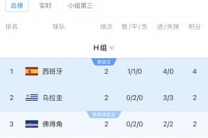 世界杯比利時(shí)大戰(zhàn)墨西哥高清直播_世界杯比利時(shí)大戰(zhàn)墨西哥高清直播在線觀看_免費(fèi)看直播