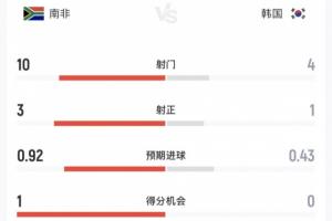 極速烏拉圭無插件大戰世界杯葡萄牙直播_極速烏拉圭無插件大戰世界杯葡萄牙直播在線觀看_免費看直播