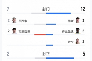 火爆咪咕免費體育兵兵球2026年進球集錦_火爆咪咕免費體育兵兵球2026年進球集錦在線觀看_免費看直播