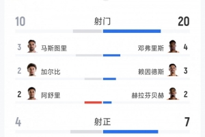 重磅球神足球無插件比分預測_重磅球神足球無插件比分預測在線觀看_免費看直播