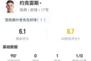 約克雷斯本場1助攻+1射0正 14對抗3成功+2造犯規 僅獲評6.1分-nk