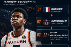 NBA歷史首例！快船57號秀為何能一邊當二輪秀一邊讀大學？