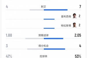 免費世界杯英格蘭大戰美國賽事前瞻_免費世界杯英格蘭大戰美國賽事前瞻在線觀看_免費看直播